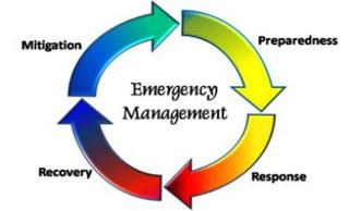 Emegency Magagement is a System